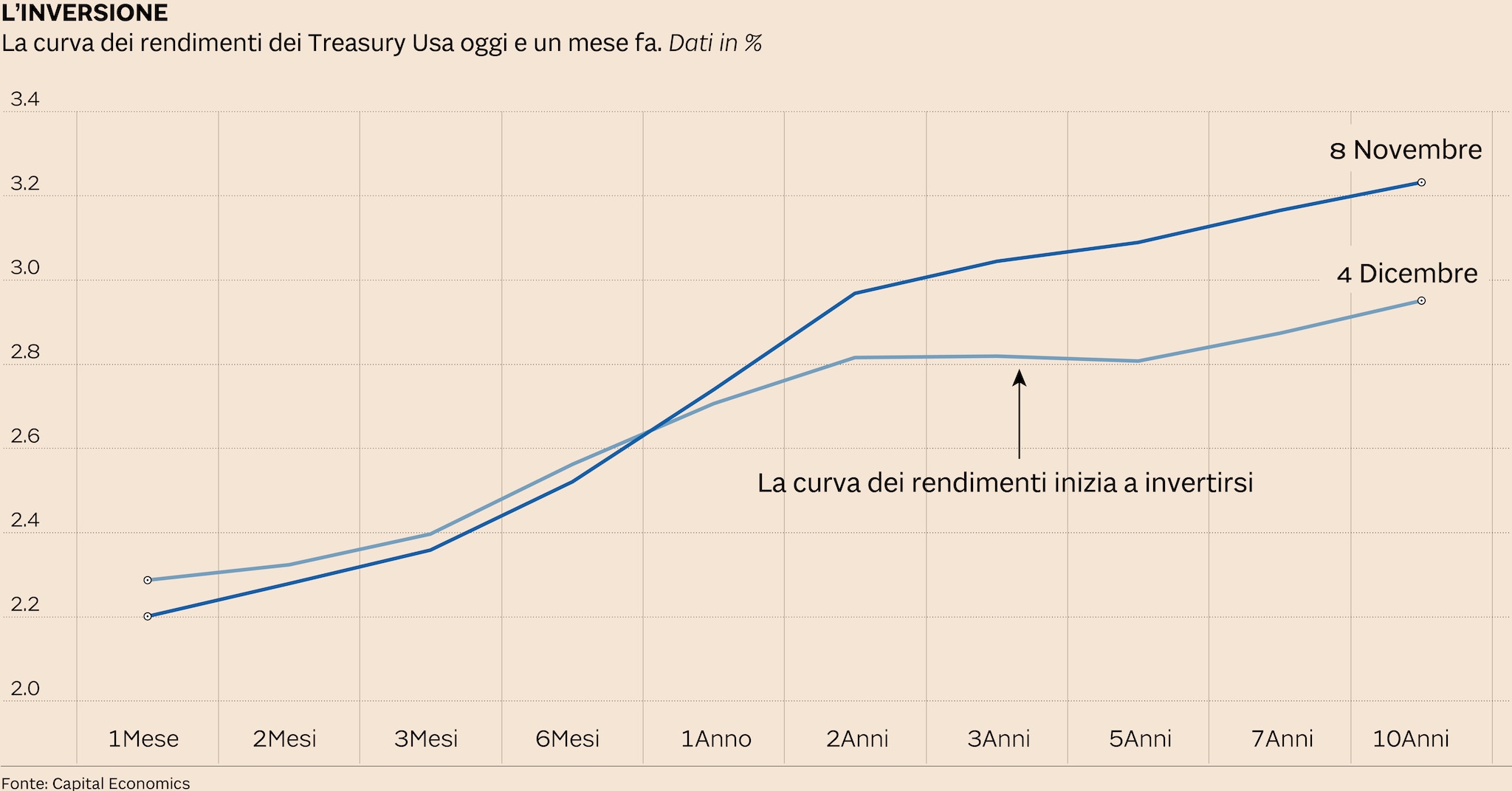 Titoli americani best sale oggi